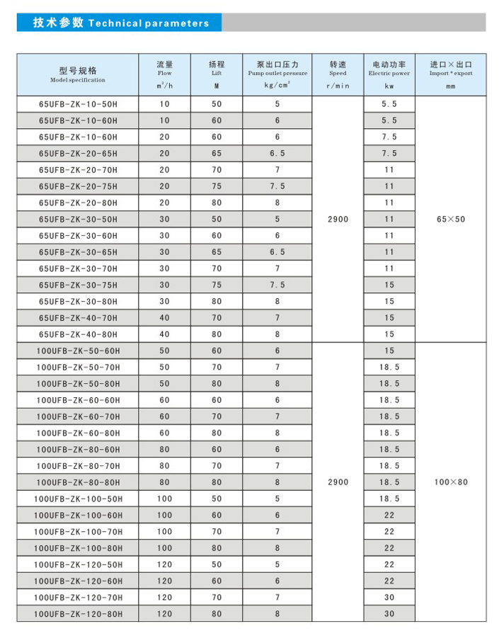 耐腐耐磨砂漿泵參數(shù)1.jpg