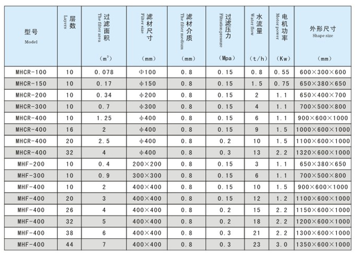 不銹鋼過(guò)濾器參數(shù).jpg 不銹鋼過(guò)濾器參數(shù).jpg